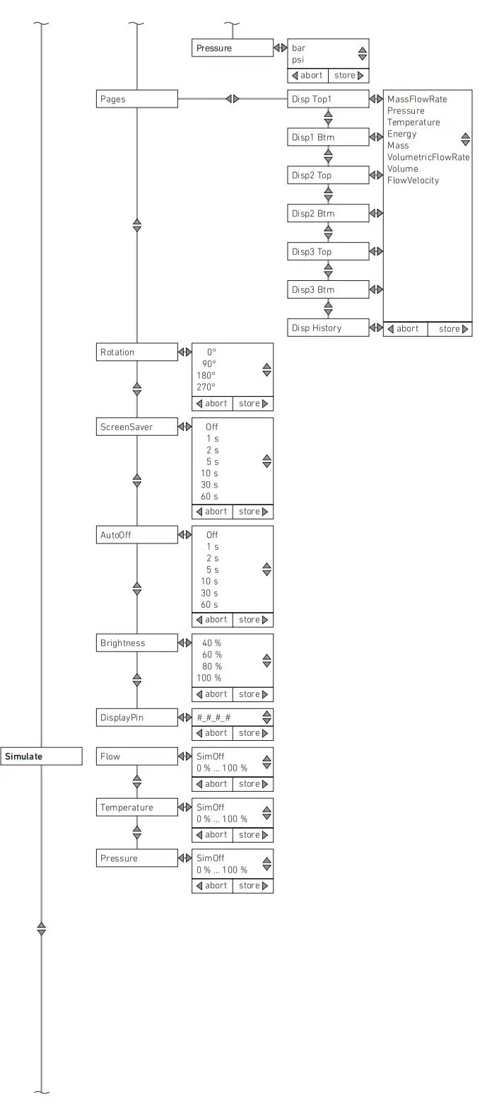 AVENTICS AF2 Flow Rate Sensor Diagram 2