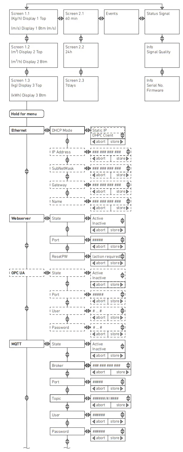 AVENTICS AF2 Flow Rate Sensor Diagram 4