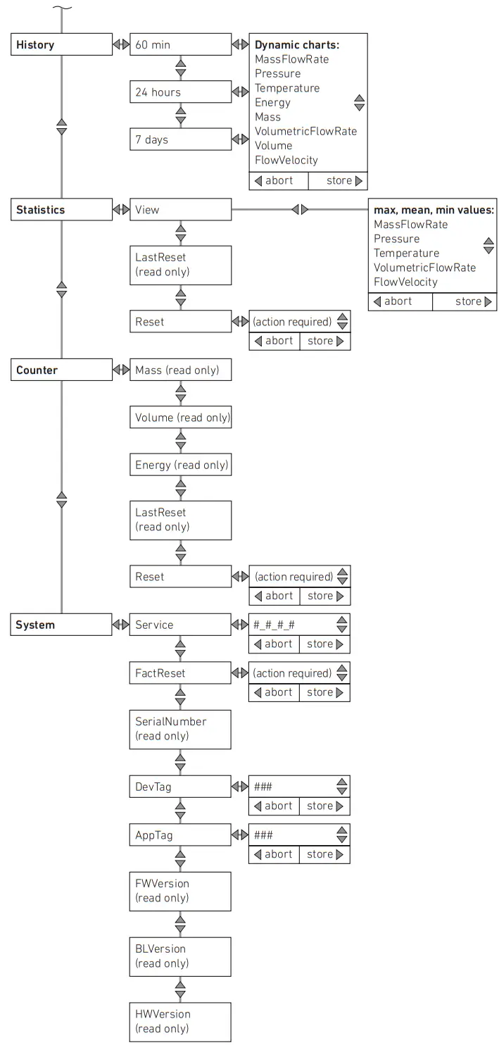 AVENTICS AF2 Flow Rate Sensor Diagram 5