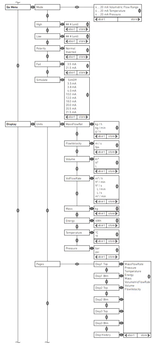 AVENTICS AF2 Flow Rate Sensor Diagram 7