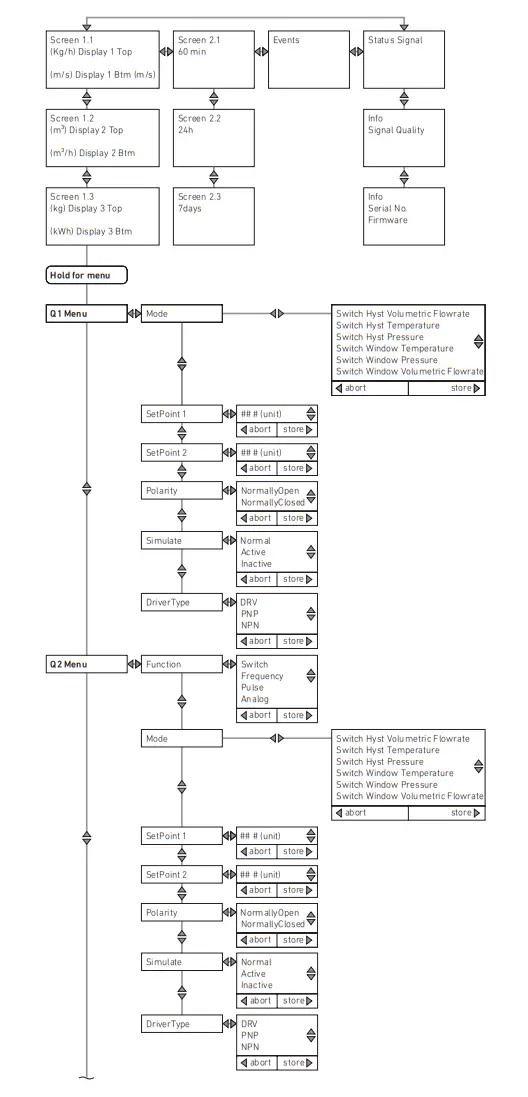 AVENTICS AF2 Flow Rate Sensor Diagram 8