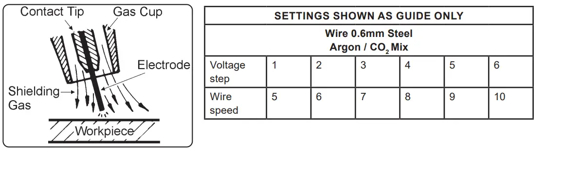 SEALEY-MIGHTYMIG210-V3-Professional-Gas-No-Gas-Mig-Welder-fig-16