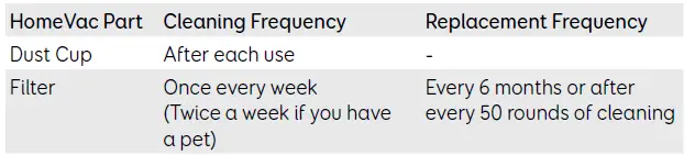 eufy HomeVac H11 Cordless Vacuum Cleaner-14