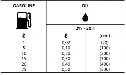 Oleo-Mac GSH H series chainsaws 6