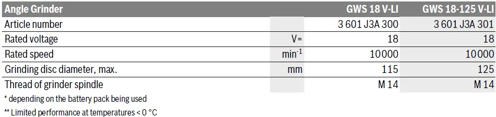 BOSCH-GWS-18-V-LI-Angle-Grinder-FIG-1