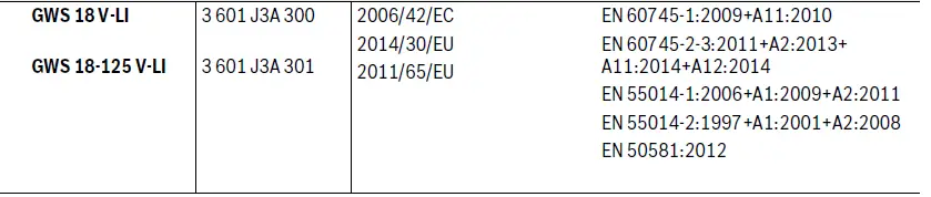 BOSCH-GWS-18-V-LI-Angle-Grinder-FIG-16