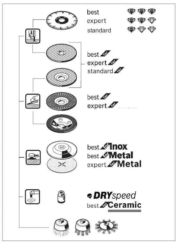BOSCH-GWS-18-V-LI-Angle-Grinder-FIG-18