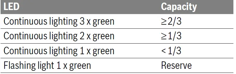 BOSCH-GWS-18-V-LI-Angle-Grinder-FIG-4