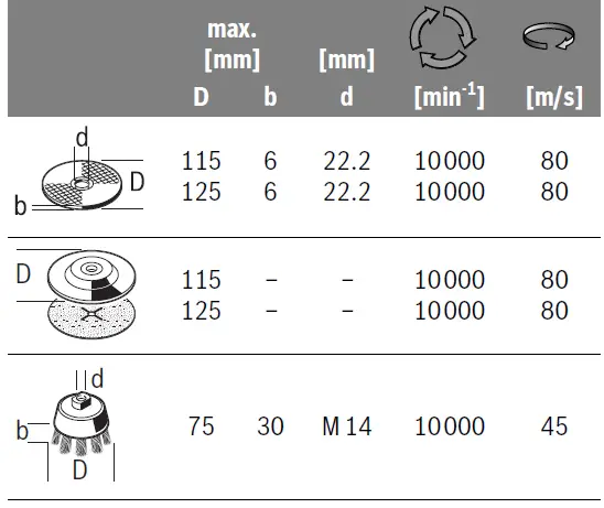 BOSCH-GWS-18-V-LI-Angle-Grinder-FIG-8