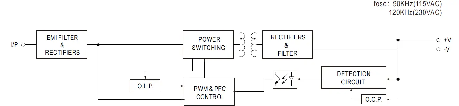 MEAN WELL PLD-16 Series 16W Single Output LED Power Supply 03