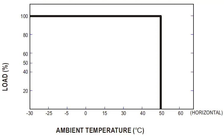 MEAN WELL PLD-16 Series 16W Single Output LED Power Supply 04