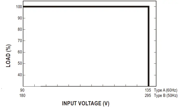 MEAN WELL PLD-16 Series 16W Single Output LED Power Supply 05