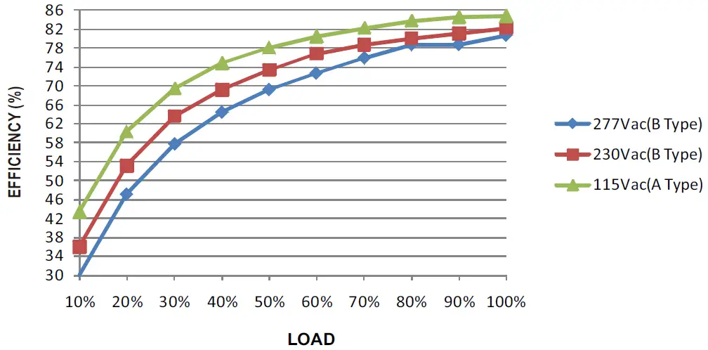 MEAN WELL PLD-16 Series 16W Single Output LED Power Supply 07