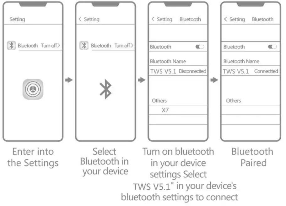 Headsets TWS V5.1 Wireless Headset -