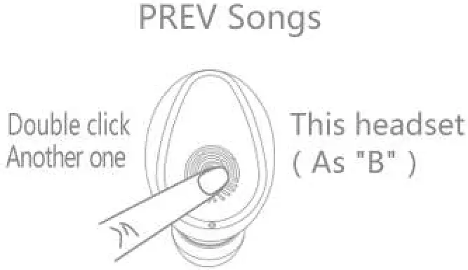 Headsets TWS V5.1 Wireless Headset - REVEW