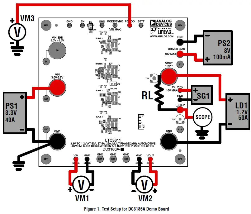 ANALOG DEVICES LTC3311 25A Multiphase 2MHz Automotive Low EMI Buck Regulator-2