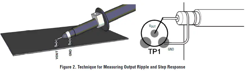 ANALOG DEVICES LTC3311 25A Multiphase 2MHz Automotive Low EMI Buck Regulator-3
