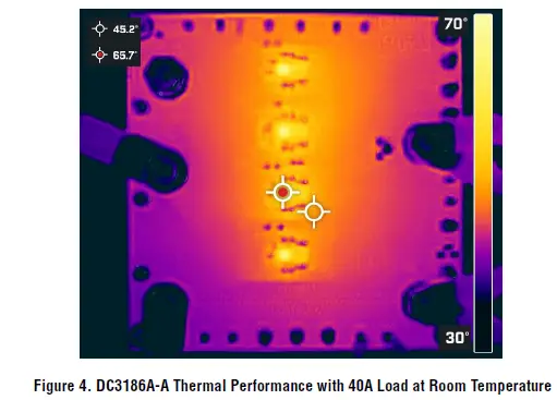 ANALOG DEVICES LTC3311 25A Multiphase 2MHz Automotive Low EMI Buck Regulator-5