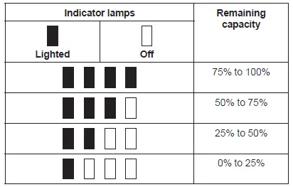 makita DA333D Cordless Angle Drill-13
