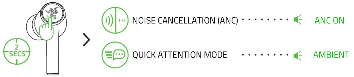 RAZER Hammerhead True Wireless - Fig15