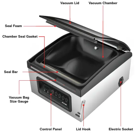 Galaxy-Equipment-177GVMC10-Chamber-Vacuum-Packaging-Machines-FIG-8