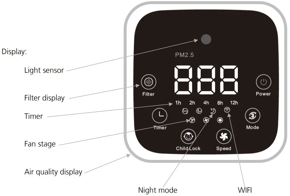 HEYLO HL 800 Virus Air Cleaner - Overview