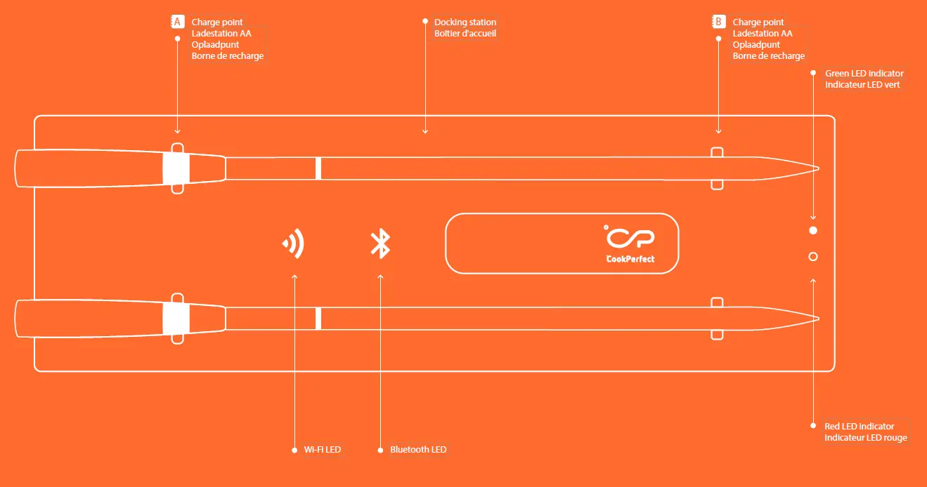 CookPerfect-Wireless-Cooking-Thermometer-fig-1