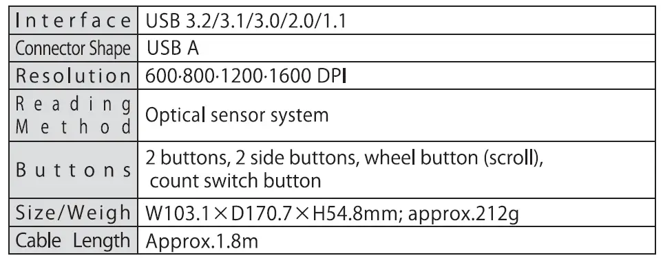 SANWA -GMATB137-Trackball-Mouse-FIG-3