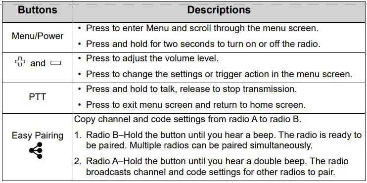 motorola Talkabout T38 User Guide - Button Identification