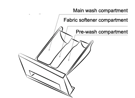 PARMCO WD106WF 6KG Dryer Condensor 18