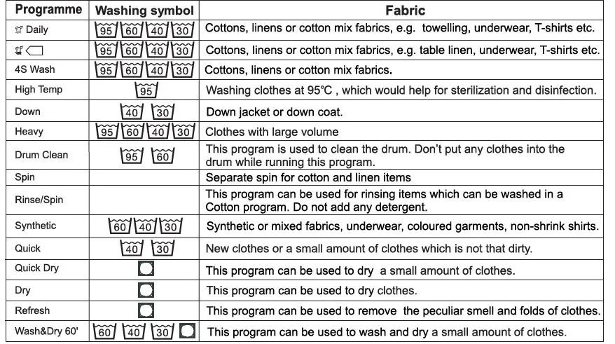 PARMCO WD106WF 6KG Dryer Condensor 19