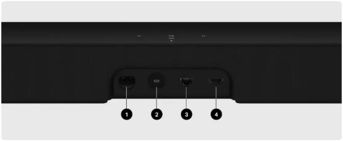 SONOS Beam Gen 2 Smart TV Soundbar - Connector panel