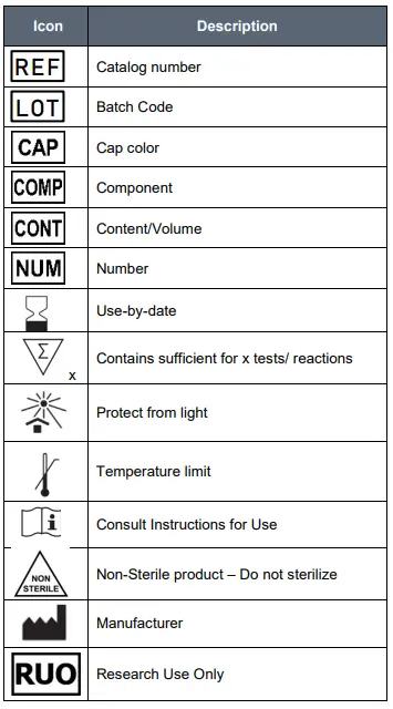 Co-Dx-VZDC-R-001-Vector-Smart-Zika-or-Dengue-and-Chikungunya-FIG-1
