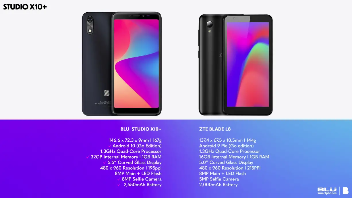 BLU Studio X10+ Smartphone Specifications