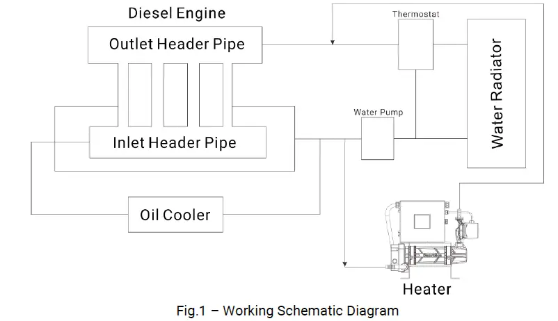SmartGen-HWP60A-Forced-Circulation-Heater-1