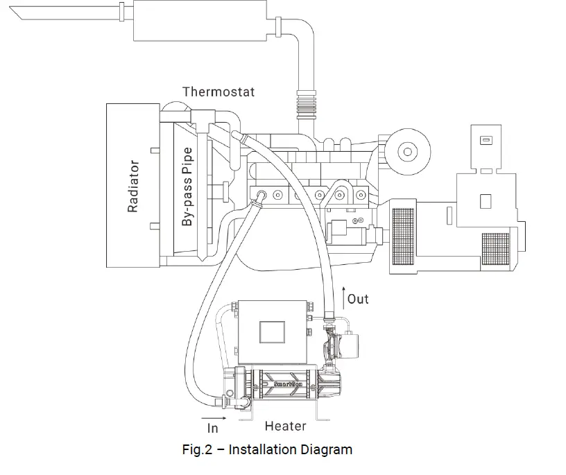 SmartGen-HWP60A-Forced-Circulation-Heater-2