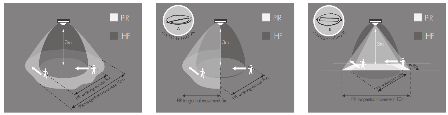 HYTRONIK DUAL Surface Mount Dual Sense Motion Sensor HIM11 - Detection Pattern