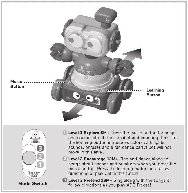 Fisher-Price GTJ60 4-in-1 Ultimate Learning Bot - Overview & mode Switch
