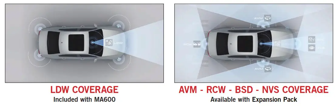 ADAS MA600 Portable Calibrations- Night Vision