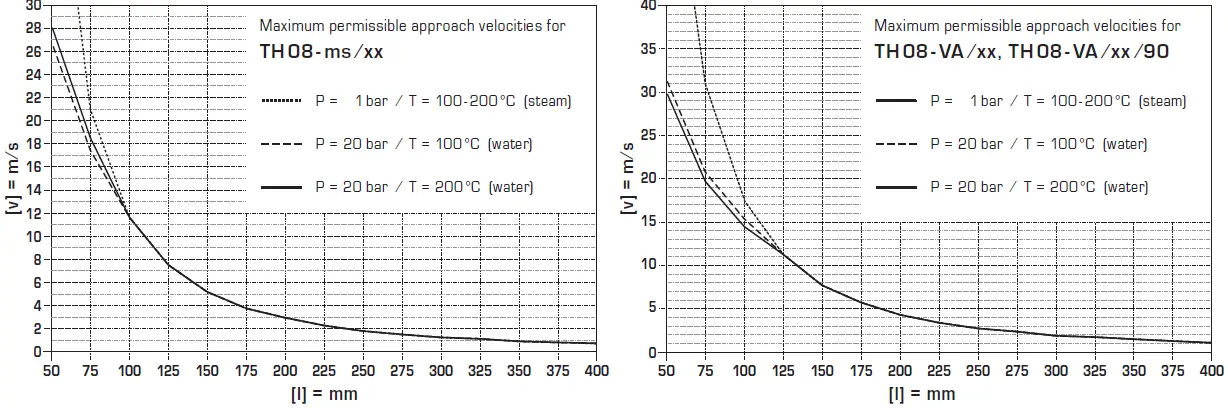 S-S-REGELTECHNIK-TM43-Temperature-Measuring-Transducer-fig 11