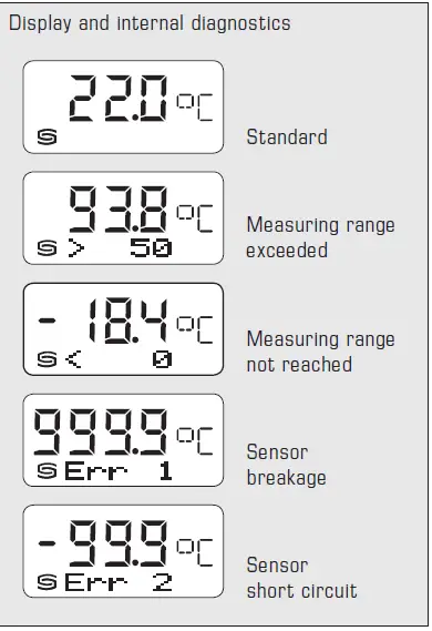 S-S-REGELTECHNIK-TM43-Temperature-Measuring-Transducer-fig 7