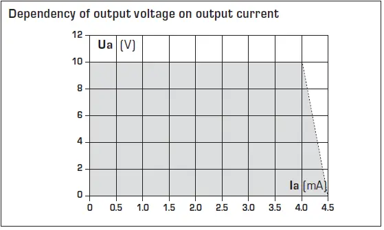 S-S-REGELTECHNIK-TM43-Temperature-Measuring-Transducer-fig 8