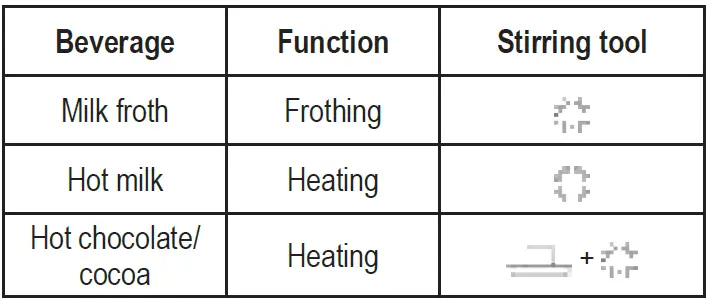SEVERIN-SM-3585-Induction-Type-Milk-Frother-fig-3