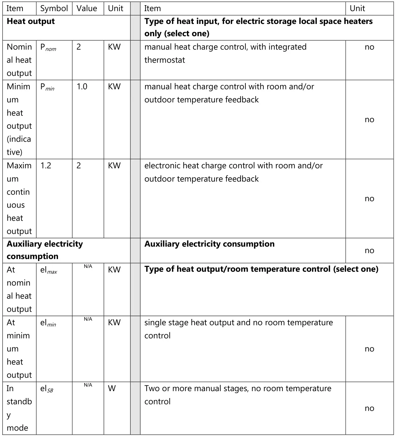 Orbegozo FHR 2040 Professional Ceramic Fan Heater - This product is only suitable for well insulated spaces or occasional use