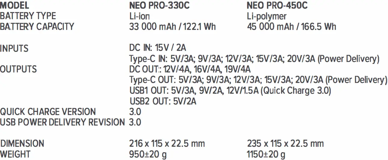 rombica NEO PRO-330C Power Bank 01