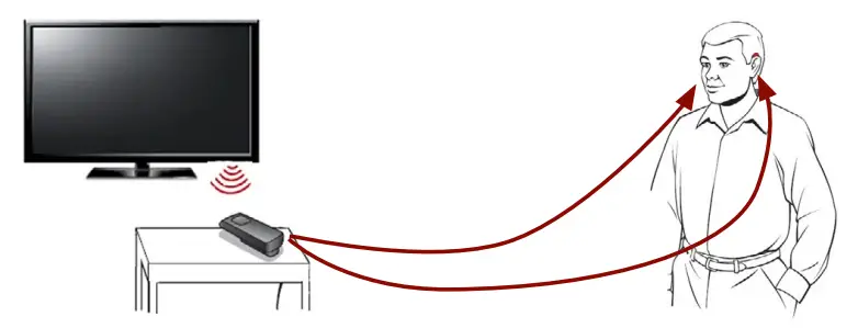 How it Works Continued