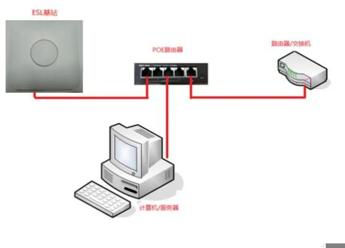 BLOZI AP Station Electronic Price Tag Controller - Startup and Configuration
