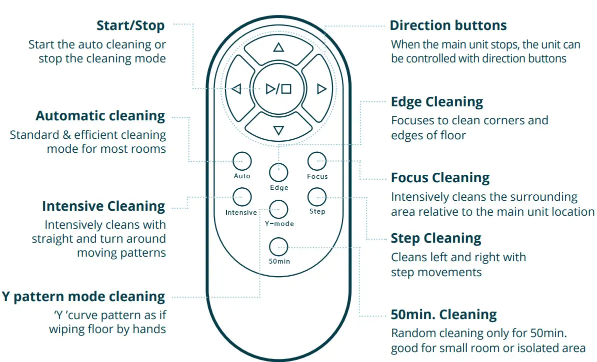 Nordval HC101 Robot Mop - REMOTE CONTROL
