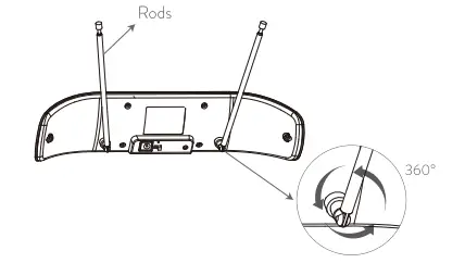 Setting and Scanning Figure 2