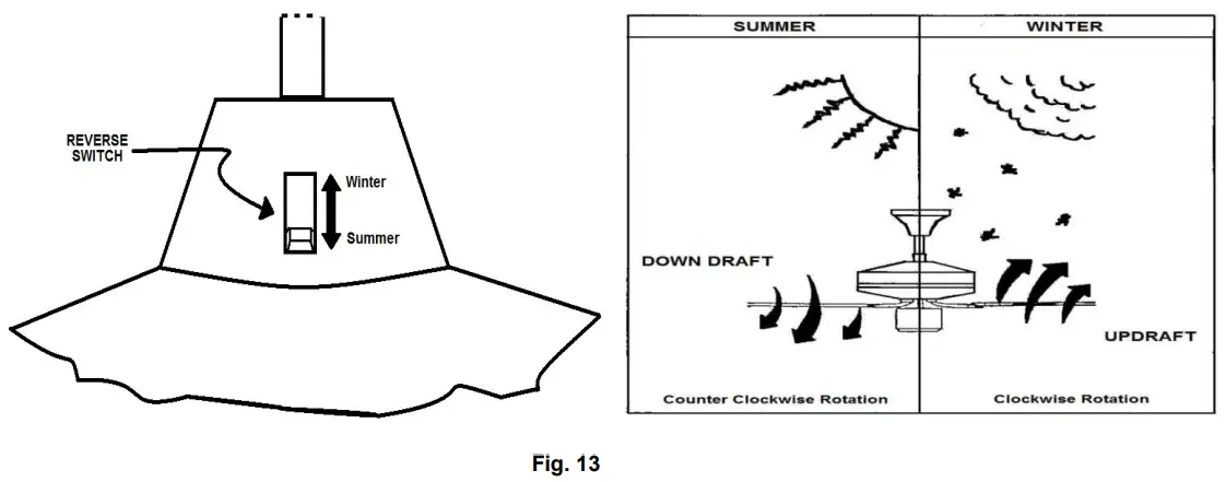 Lucci air 210865 Futura Series Ceiling Fan - Fig. 13